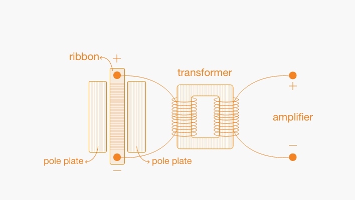 How Do Ribbon Tweeters Work