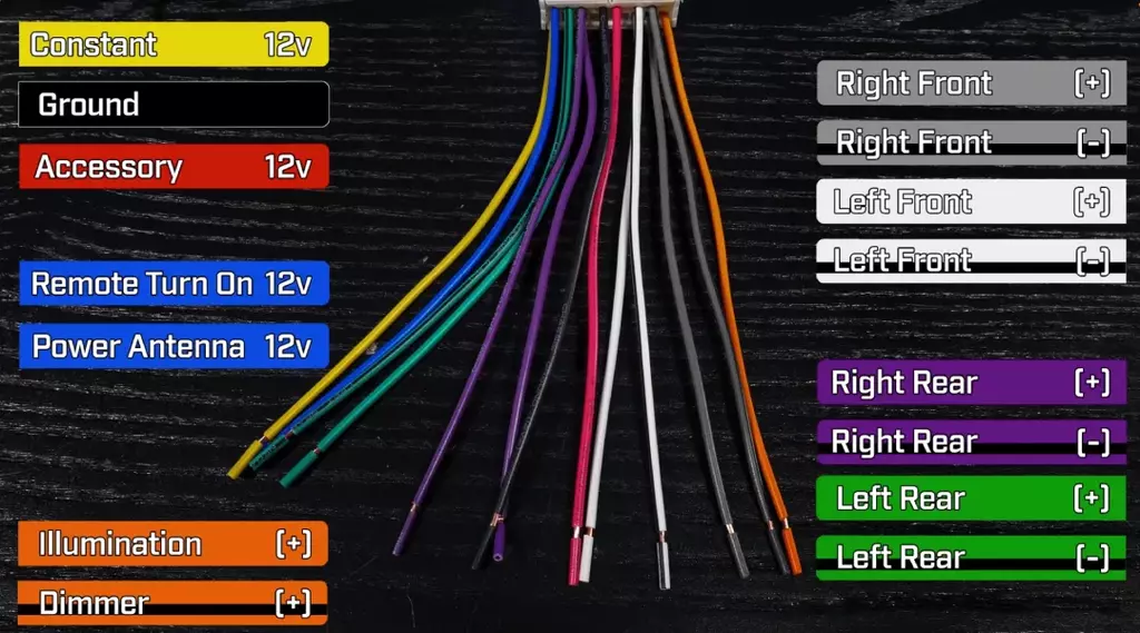 wiring harness color code