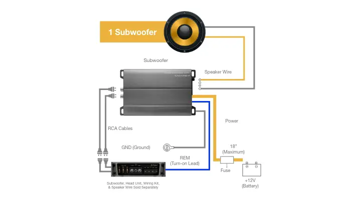 4 Channel Amp to 1 Sub Wiring Diagram