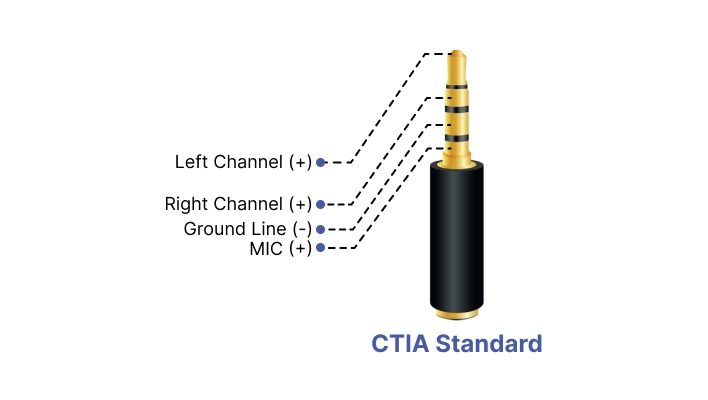 Ctia standard android online headphones