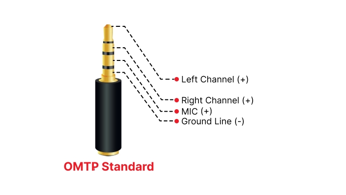 Open Mobile Terminal Platform Standard