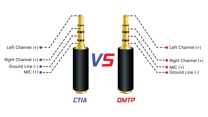 CTIA Vs OMTP Understanding Headphone Jack Standards