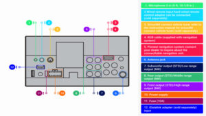 Pioneer DMH 1500NEX Wiring Diagram And Key Features