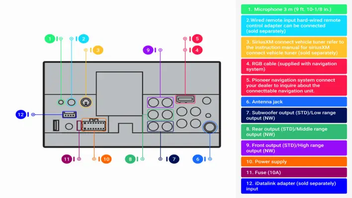 Pioneer DMH 1500NEX Diagram