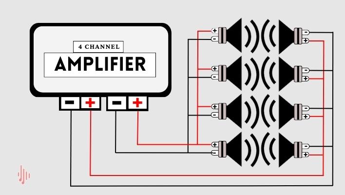 8 Speakers 4 Channel Amp Wiring Diagram