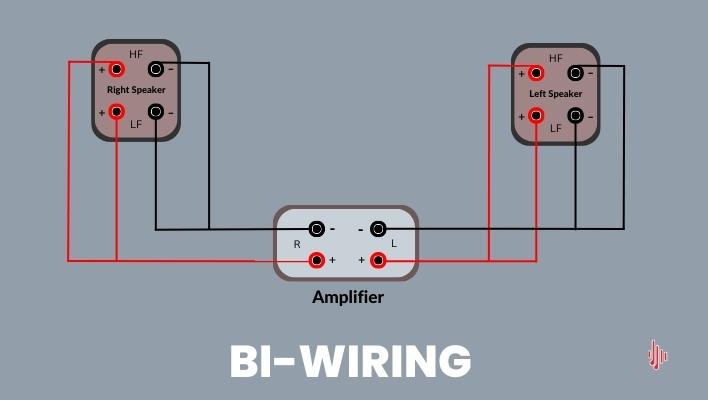 Bi-amping