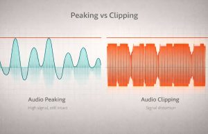 Peaking vs Clipping Waveform Comparison